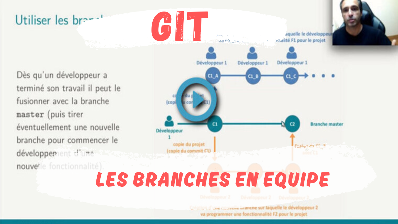 Les branches en equipe