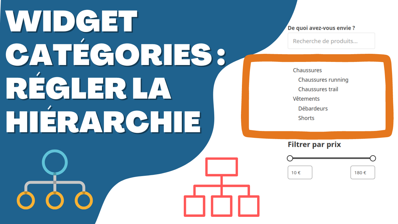 Regler probleme hierarchie widget categories